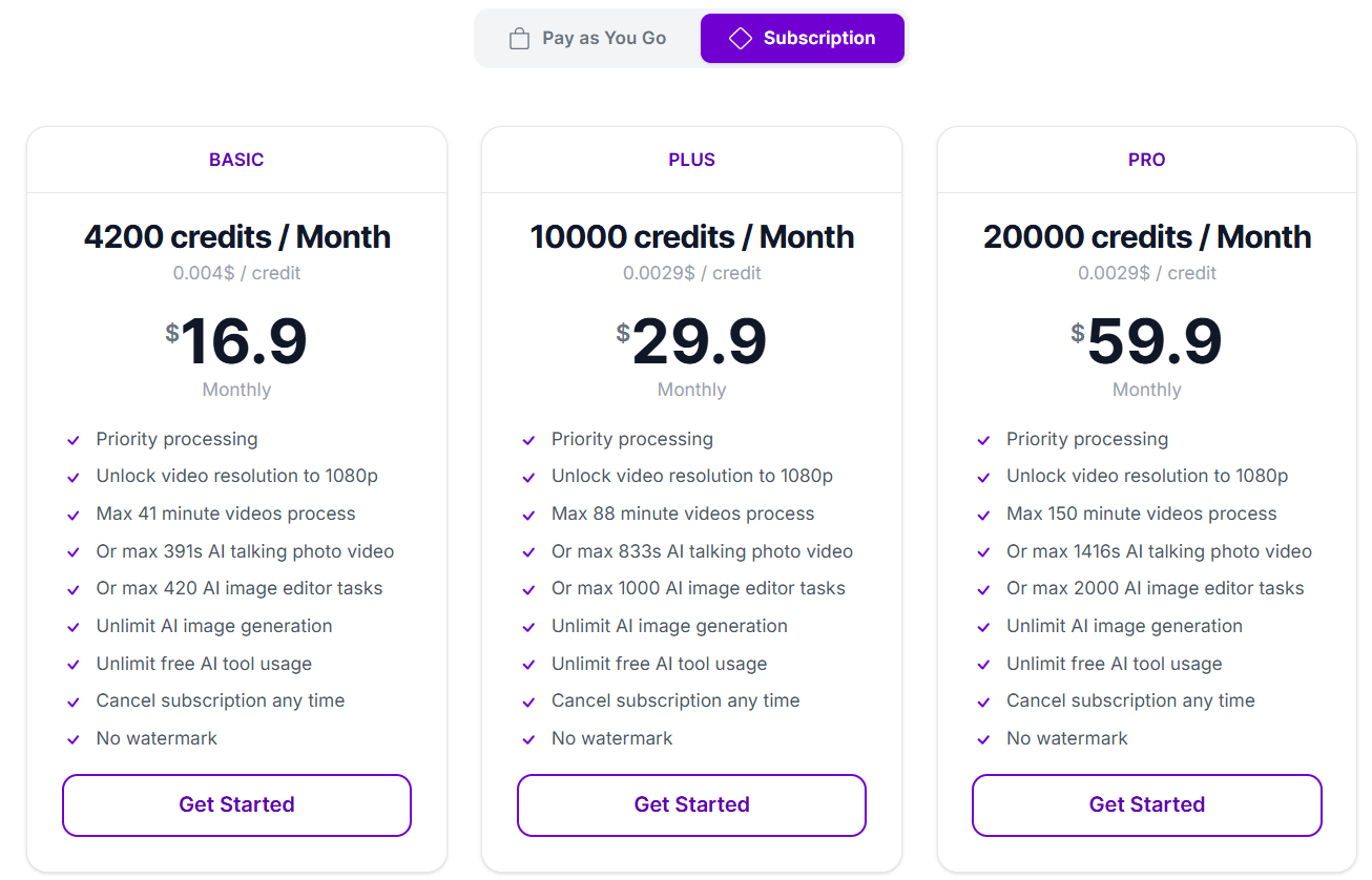 pixnova ai pricing details